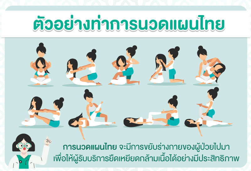 ตัวอย่างท่าการนวดแผนไทย